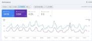 Google Search Console screenshot showing 32.6K total clicks and 1.02M total impressions